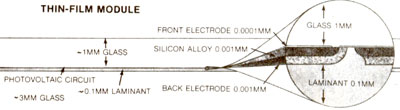 
Diagram: Thin-film module.
